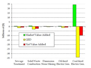 image of environmental accounting for pollution